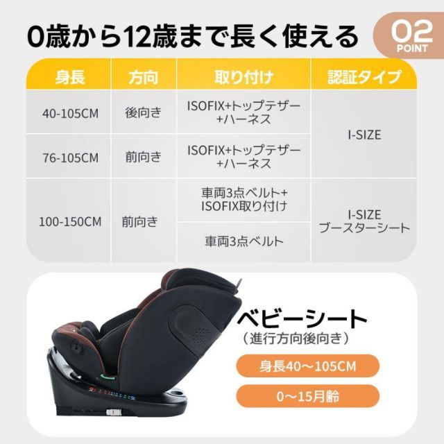 新生児 ISOFIX
