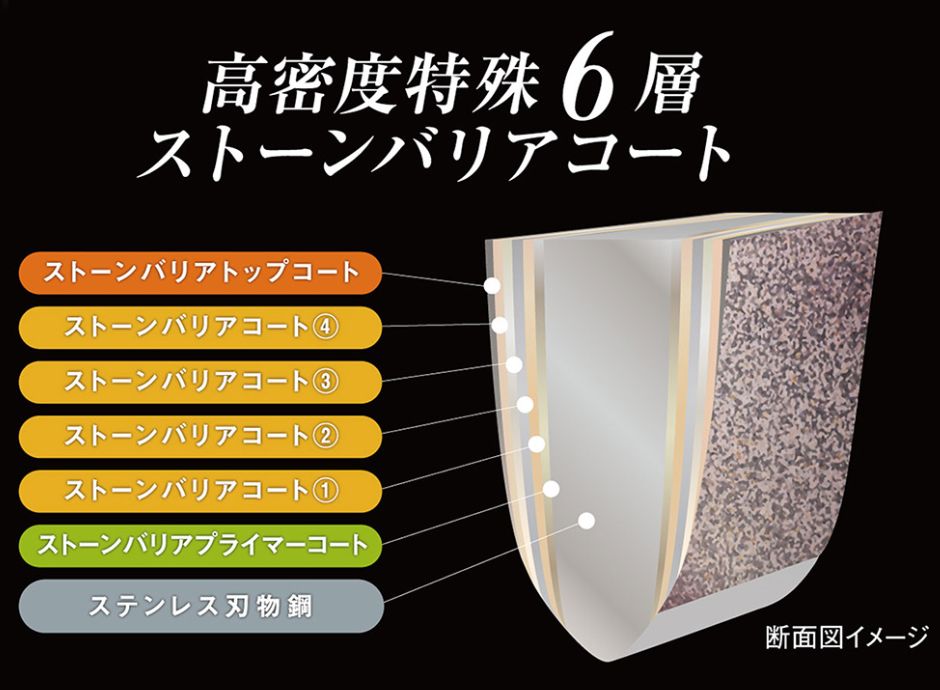 協和工業】ストーンバリア包丁 ライトタイプ&シャープナー 包丁 食洗機