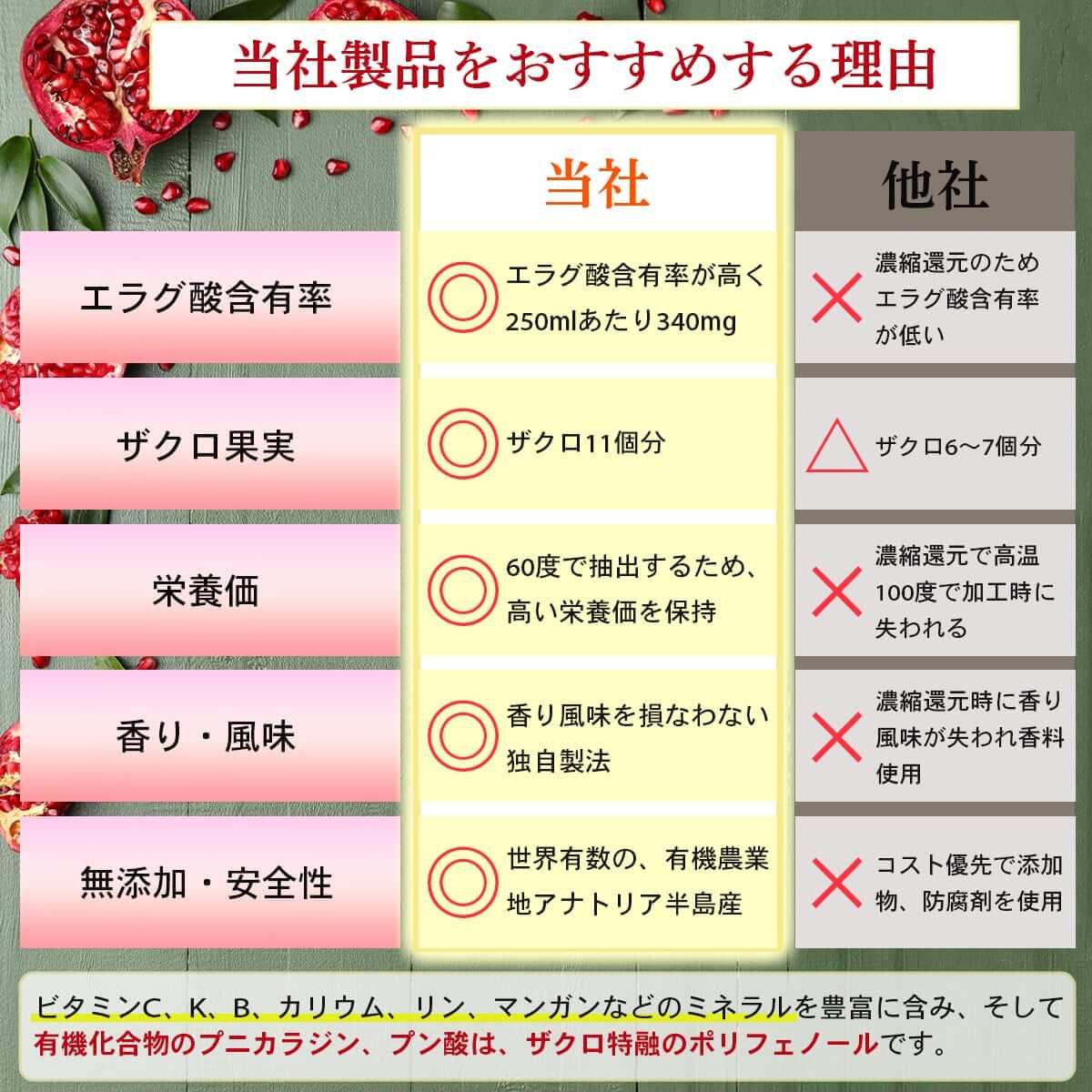 無添加果実ドリンク 250ml