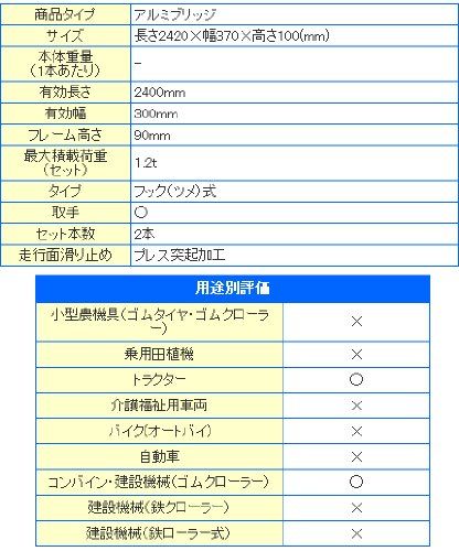 シンセイ アルミブリッジ