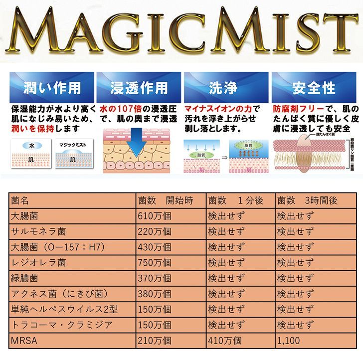 万能ミスト