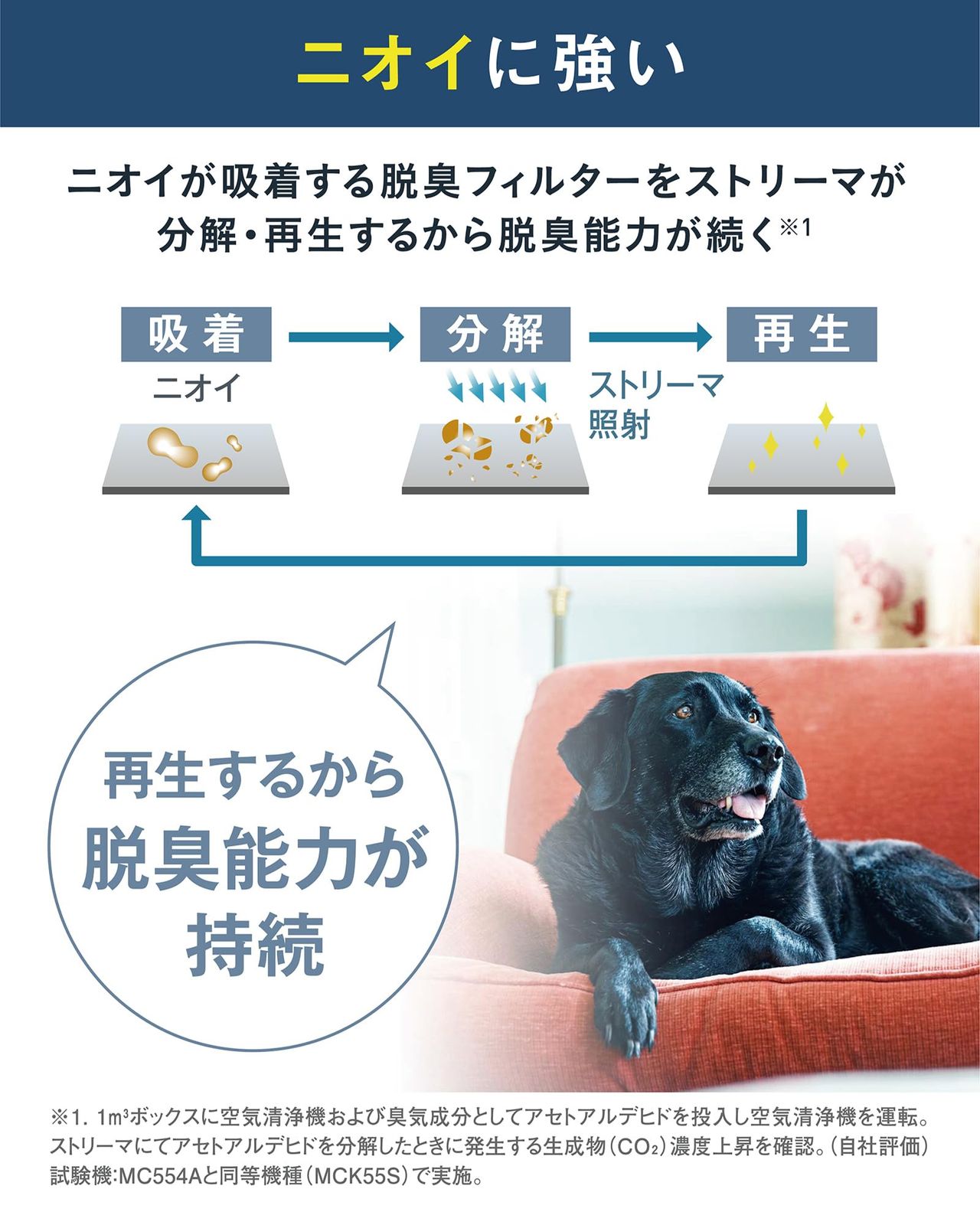 ダイキンペットの毛･ニオイ対策空気清浄機 加湿無し モデル MC555A-W 25畳 10年間フィルター交換不要 コンパクト ストリーマ 静音 お手入れ簡単 スピード吸込 壁際設置 リビング 寝室 節電 花粉 ハウスダスト ウイルス アレルゲン …