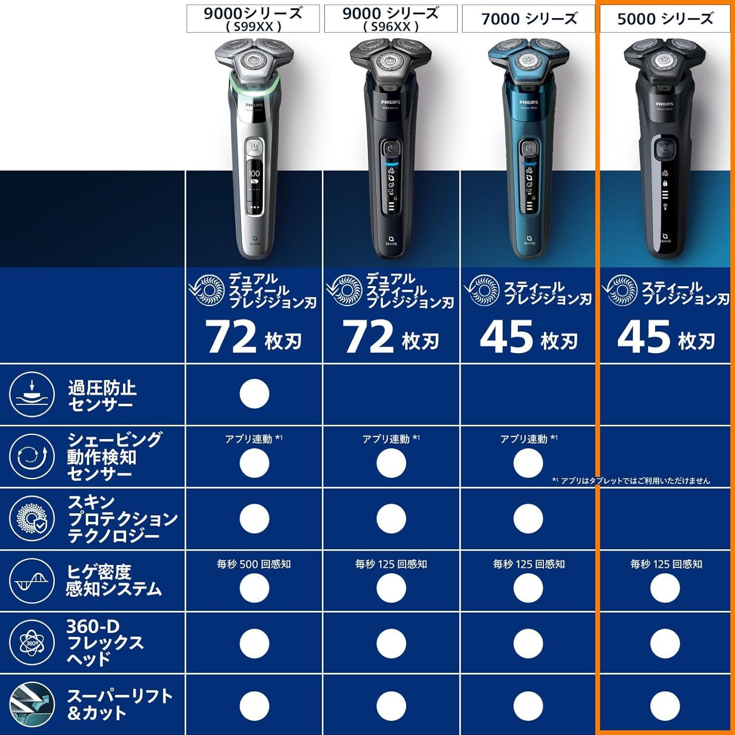 フィリップス 電気シェーバー 5000X[新品●未開封] 送料無料】新品未開封 フィリップス Philips 5000 シリーズ