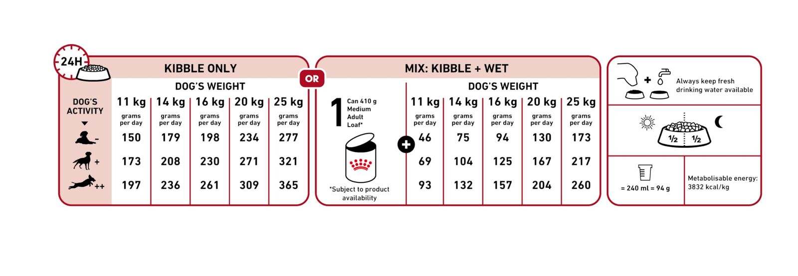 ロイヤルカナン SHN ミディアム アダルト 犬用 4kg 【公式通販】