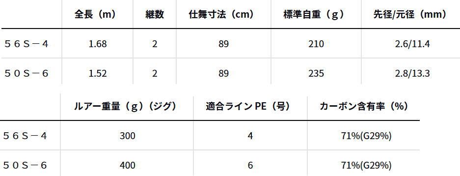 ダイワ 25 ソルティガ J エクスペディション 50 S-6 オフショア ジギングロッド daiwa 釣具
