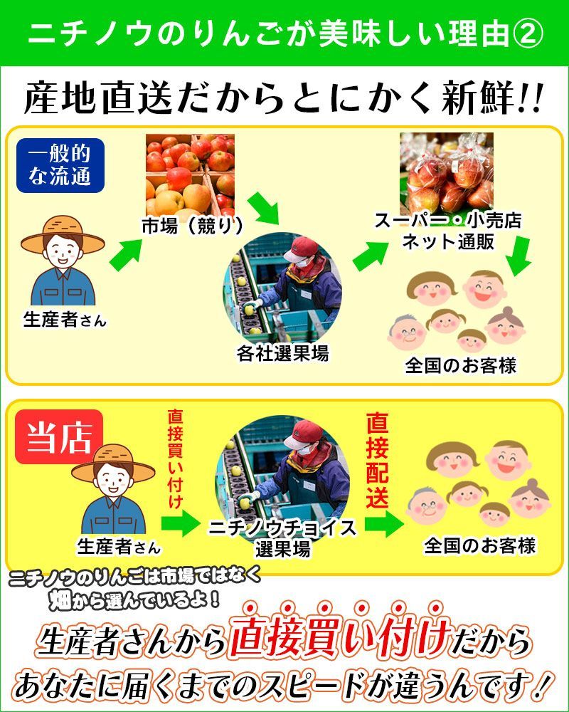 ふじりんご