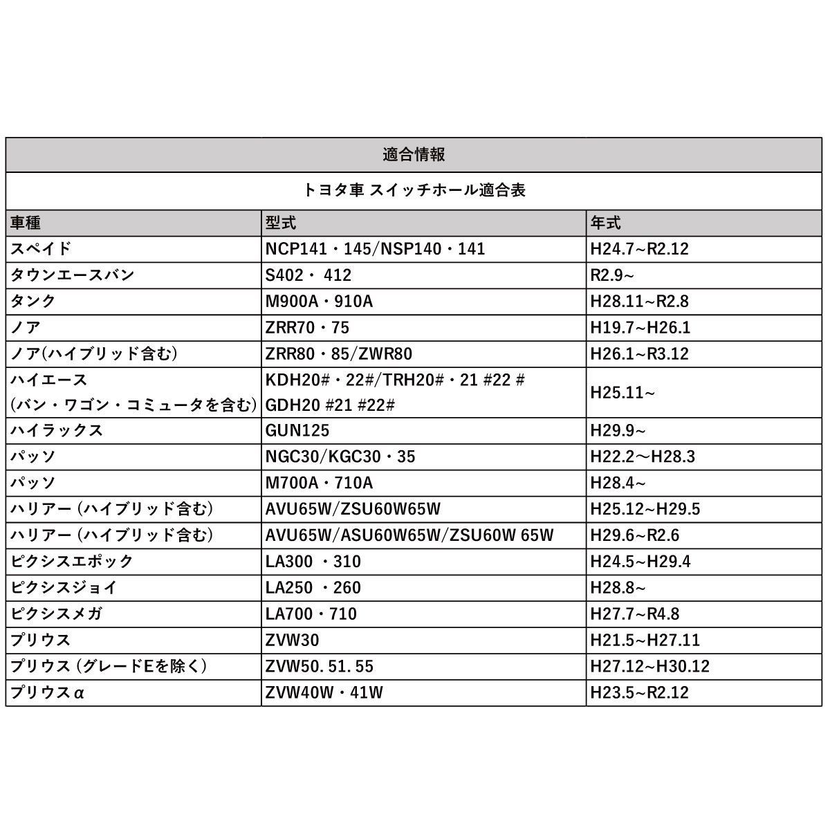 スペアスイッチホール スイッチパネル