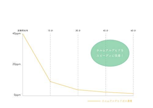 在庫処分】日本エムテクス(株) | (10平米/2回塗り) パールグレー エッグペイント4kg缶 Mtecs) 日本エムテクス(Nihon - メルカリ