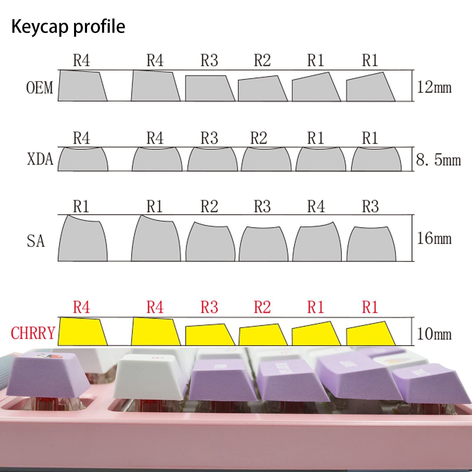 メルカリShops - 【2022最新】Mx Cherry チェリープロフィール Gateron PBT