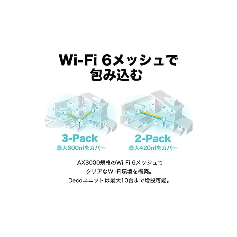 TP-Link WiFi 無線LANルーター Wi-Fi6 2402 574 Mbps HE160 メッシュWi-Fiシステム Matter 対応 3年 Deco X50|A 2ユニット 1 USTAUSTRALIA_COM_AU