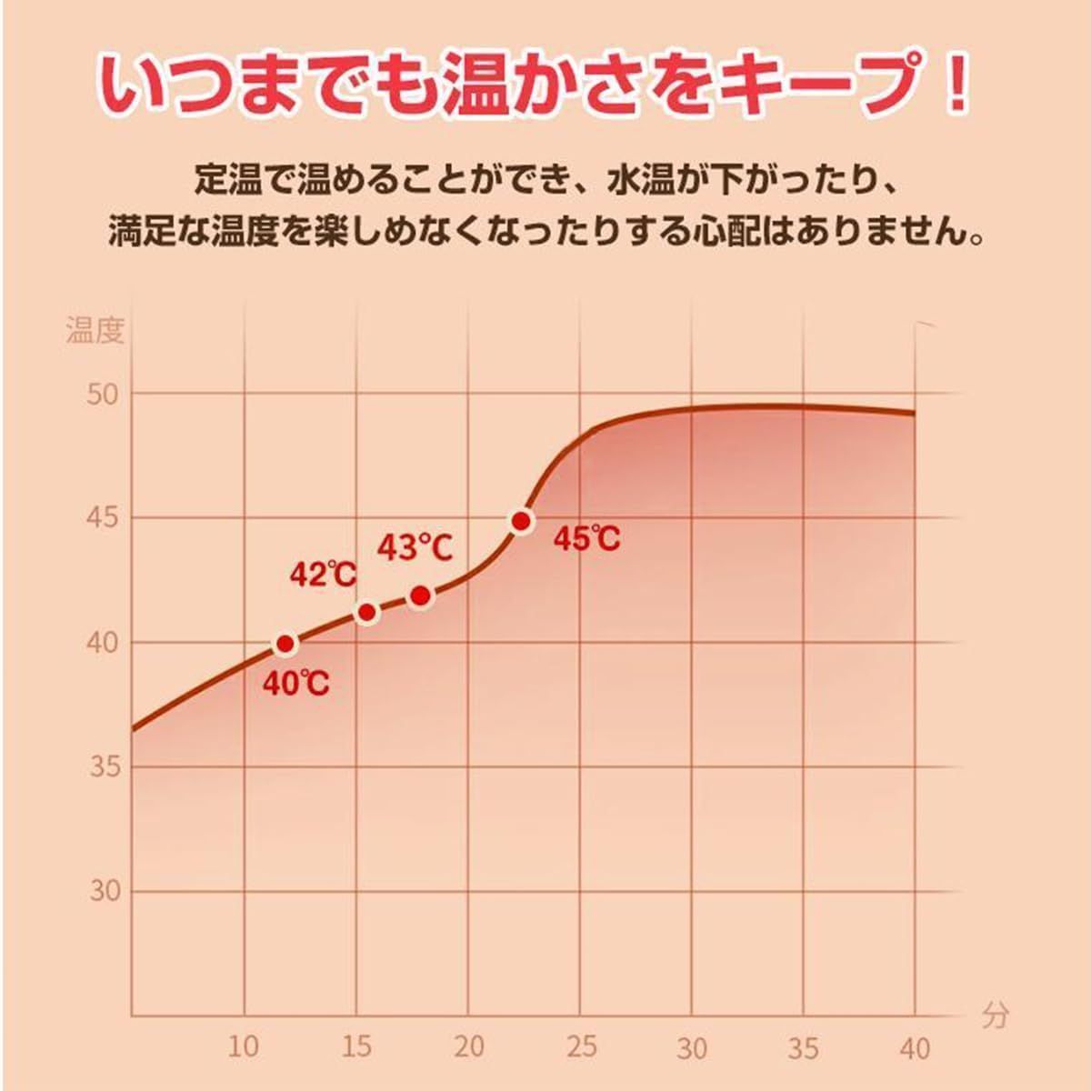 タイマー機能?マルチモードコンパクトリモコン付き