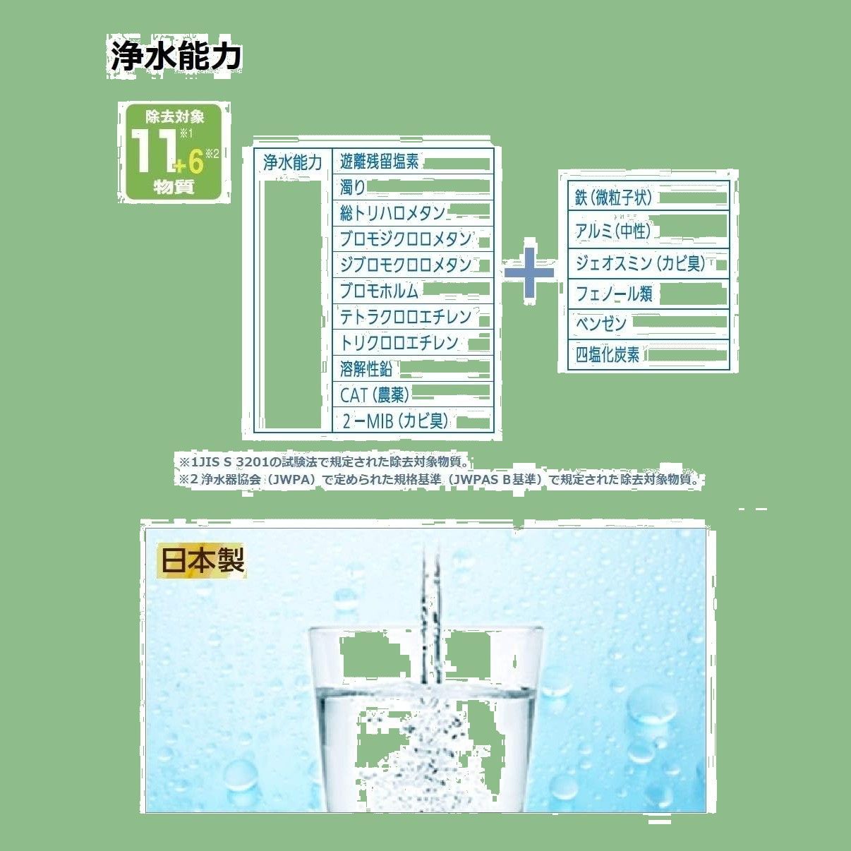1個 浄水器カートリッジ