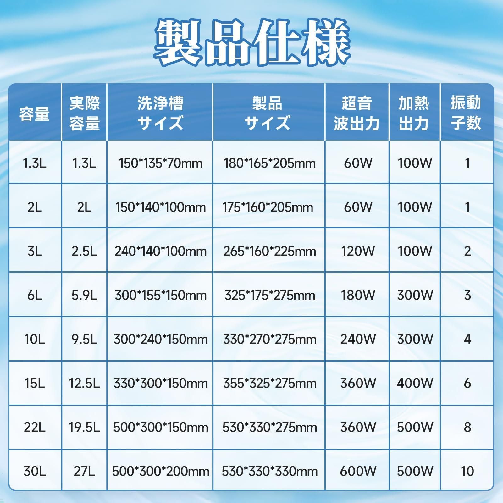 Frifreego 超音波洗浄機 ノブ制御 2L 20-80℃ 0-30min タイマー/加熱機能 卓上型超音波クリーナー 小型 家庭用 業務用  大容量 40khz 時計/メガネ/貴金属部品/アクセサリー 日本語取扱説明書付き (2L)