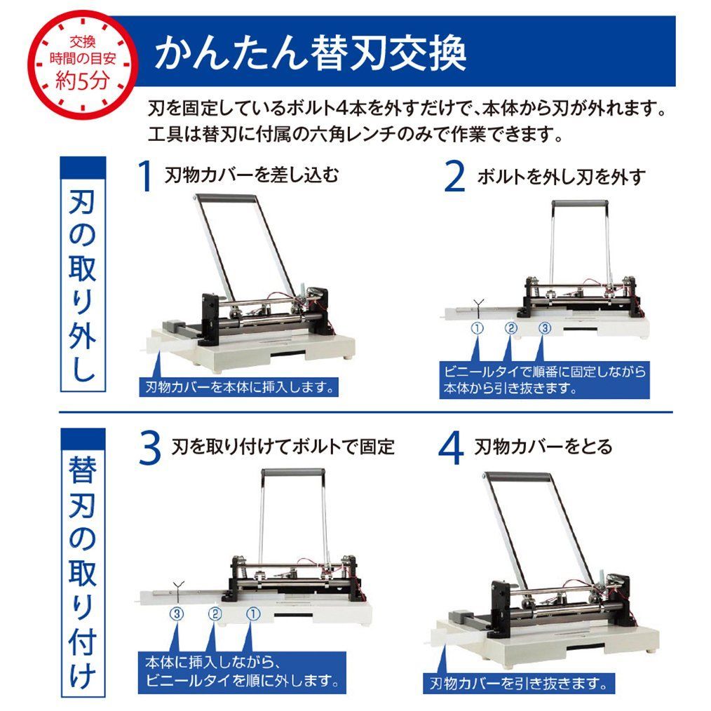 特価セール】プラス 簡単替刃交換 断裁機 専用替刃 PK-513LNH 26-301