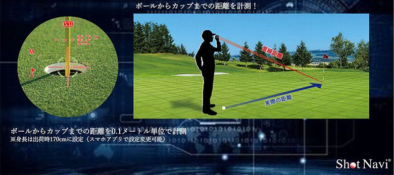 レーザー距離計
