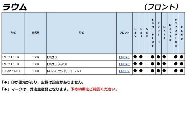 玄人向けブレーキパッド