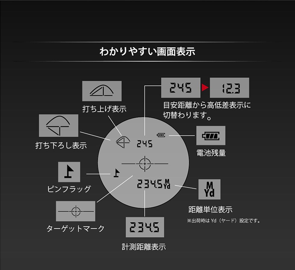 レーザー距離測定器