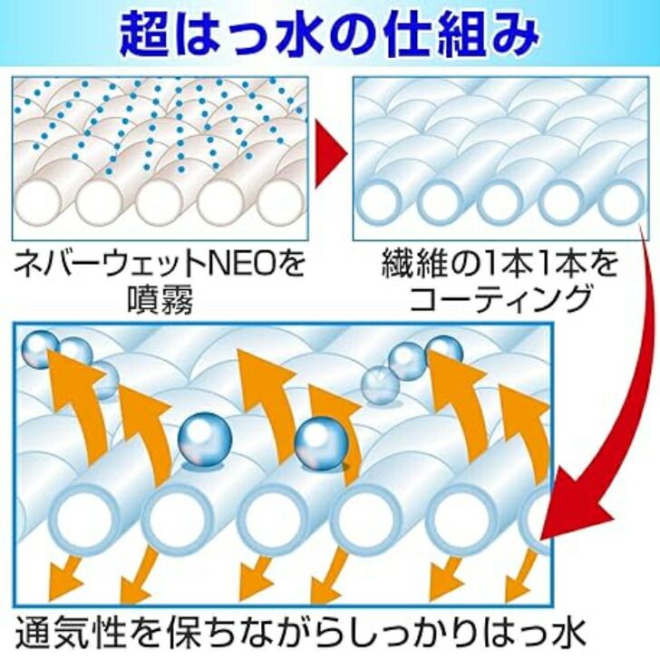 【正規品保証 指定可】【日本正規品】Never Wet NEO ネバーウェットネオ 3本セット　青森倉庫 経年変化