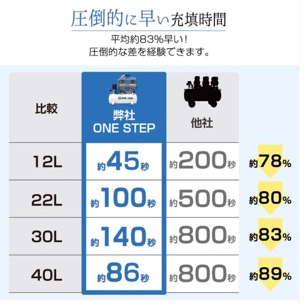 空気入れ エアコンプレッサー12L