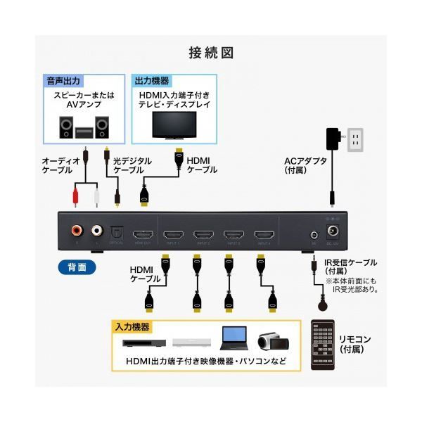サンワサプライHDMI画面分割切替器 4K 60Hz対応 4入力 1出力 SW-PHD41MTV 1台