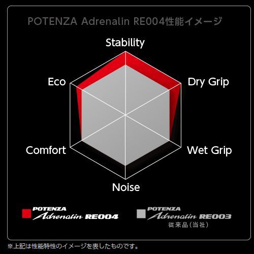 245/35R19 新品サマータイヤ 1本 BRIDGESTONE POTENZA Adrenalin RE004 245/35R19 93W XL ブリヂストン ポテンザ アドレナリン 夏タイヤ ノーマルタイヤ 矢東タイヤ