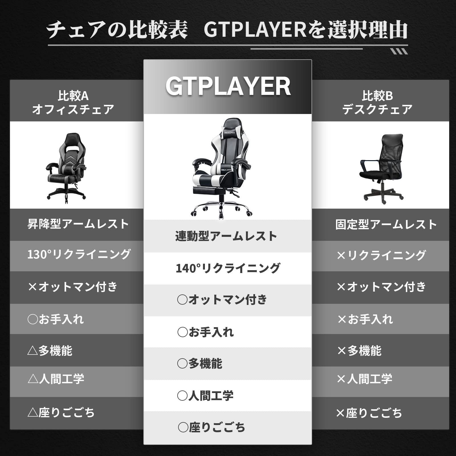 特価】GTPlayerゲーミングチェア オットマン付き 白 リクライニング