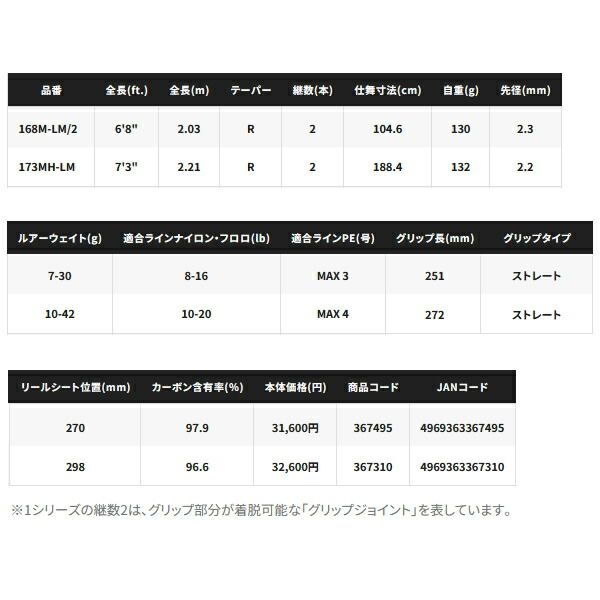 ≪'25年2月新商品！≫ シマノ '25 エクスプライド 168M-LM/2