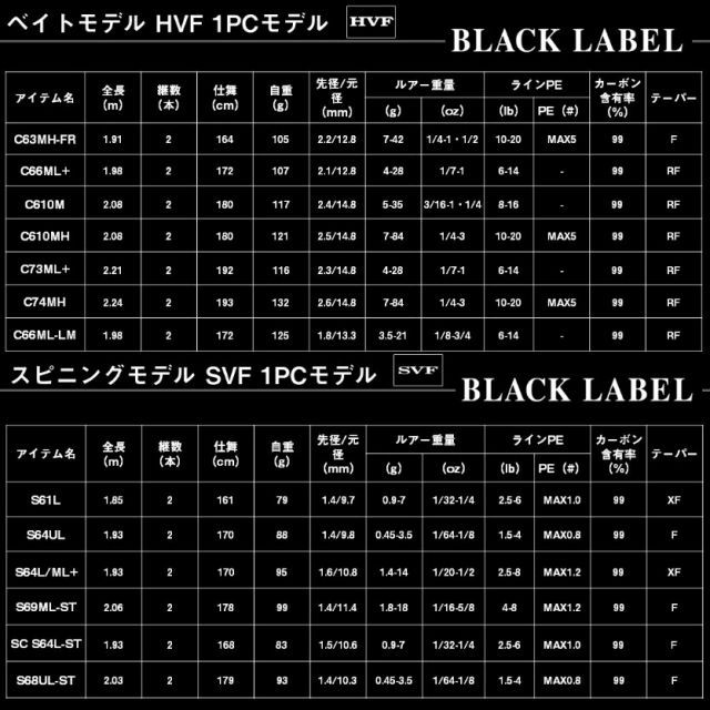 ダイワ ブラックレーベル SC C68H-ST・SB ベイトモデル / バス