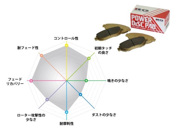 レーシングギア(RG) パワーブレーキパッド TYPE 80R フロント 日産 シルビア 351-80R