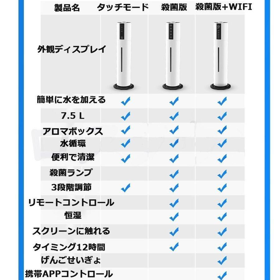 次亜塩素酸水対応 三段調整