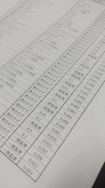 精米無料
