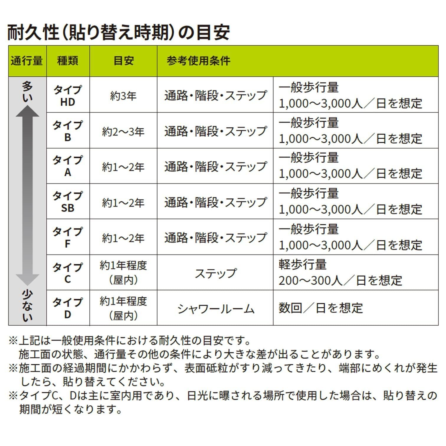 3M セーフティウォークすべり止めテープ タイプB 黒 B BLA 150X18