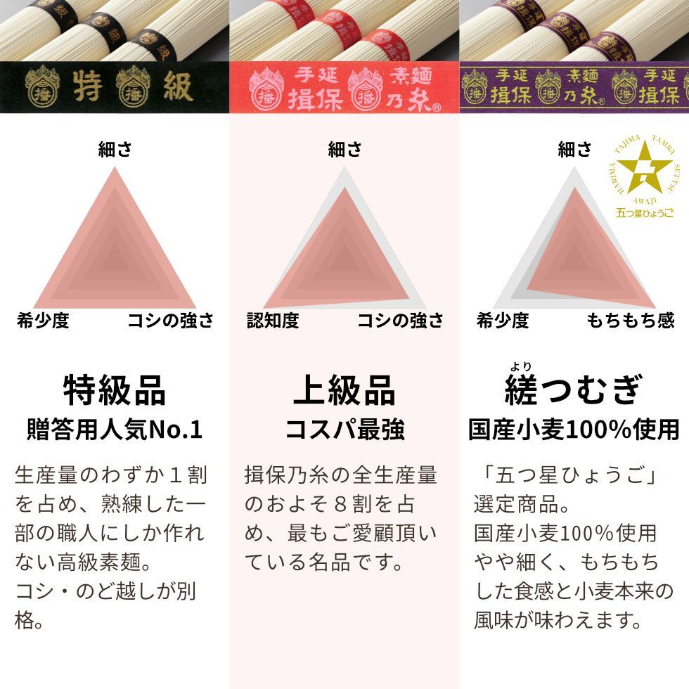 50g×180束