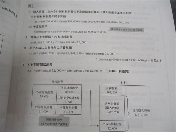 CPA会計学院 公認会計士講座 管理会計論 テキスト/短答対策問題集/他 2024/2025年合格目標 未使用 計10冊 ☆ 000L4D CPA会計学院 公認会計士講座 管理会計論 テキスト/短答対策問題