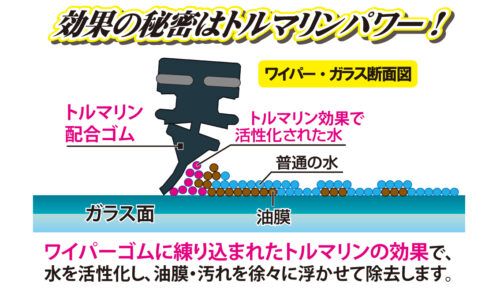 マルエヌ/MARUENU ギラレス 雨用ワイパーブレード 525mm TW53 運転席 ニッサン ステージア M35, NM35, PM35, PNM35 2001年01月～2007年06月