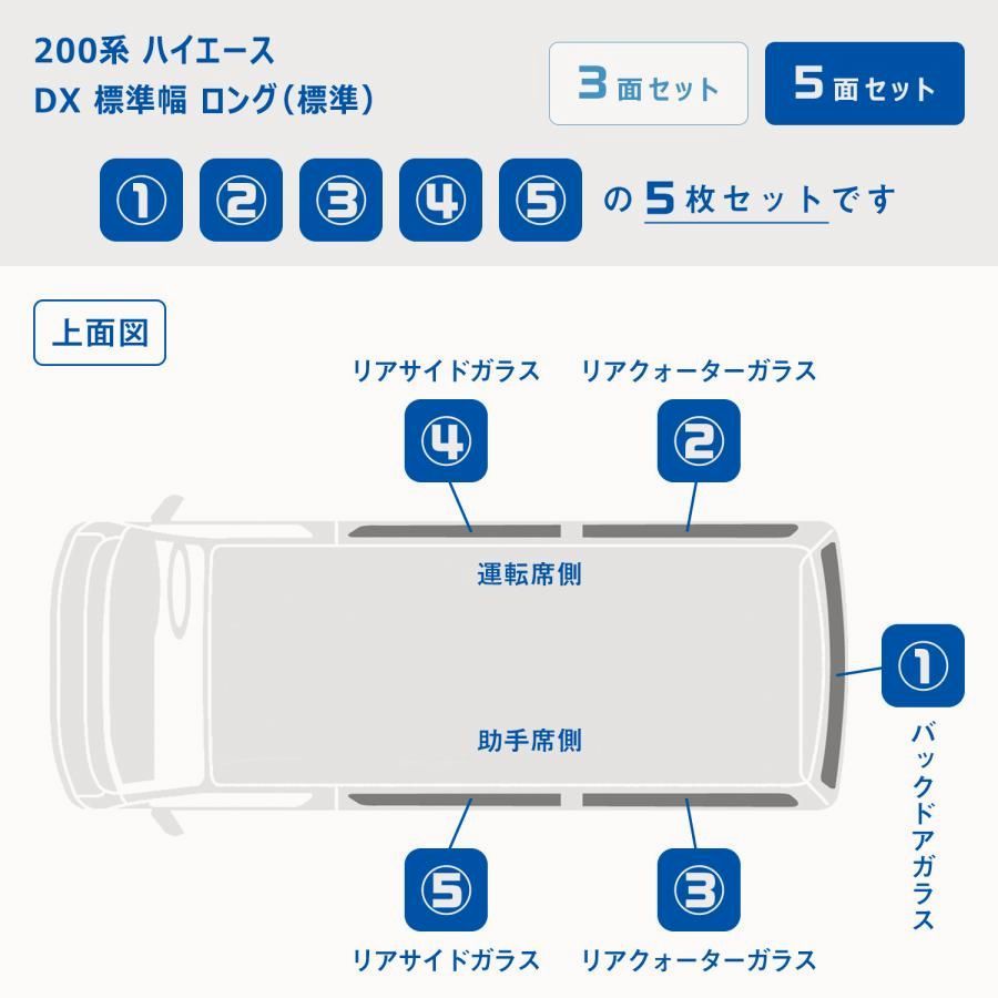 200系 ハイエース DX ウィンドウパネル 5面セット ｜ 窓 パネル サンシェード ボード カーテン 遮光 車中泊 内装 パーツ カスタム プロダックス
