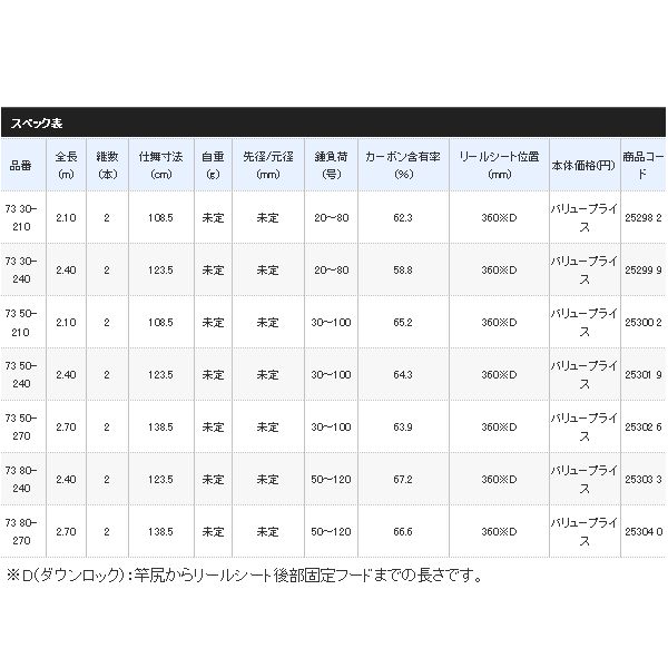 ☆美品・1度使用のみ☆ SHIMANO シマノ ホリデーマリン 73 シマノ