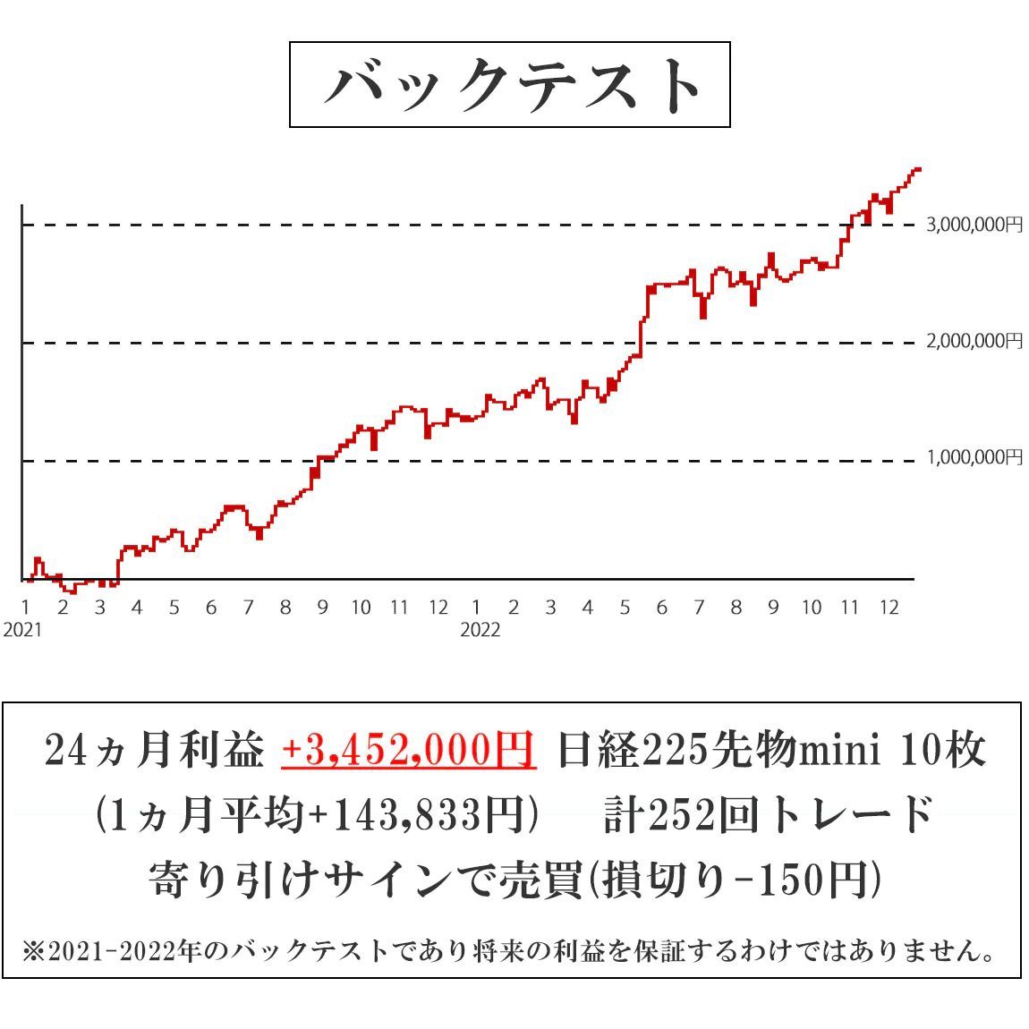 日経225先物 自動売買サイン AIトレーダー Windows - ビジネス、経済