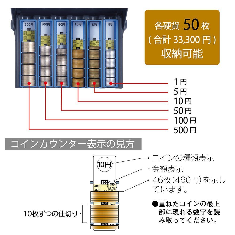 新品 カール事務器 簡易レジスター コインカウンター 硬貨収納箱 MR-2010N