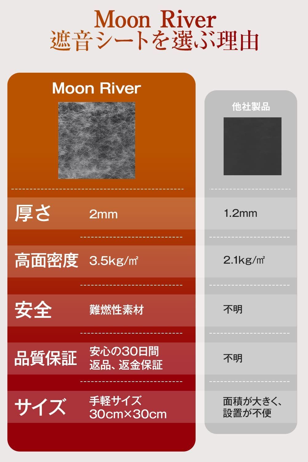 Moon River 遮音シート 防音材 厚み2mm 面密度 約3.5kg㎡ 手-
