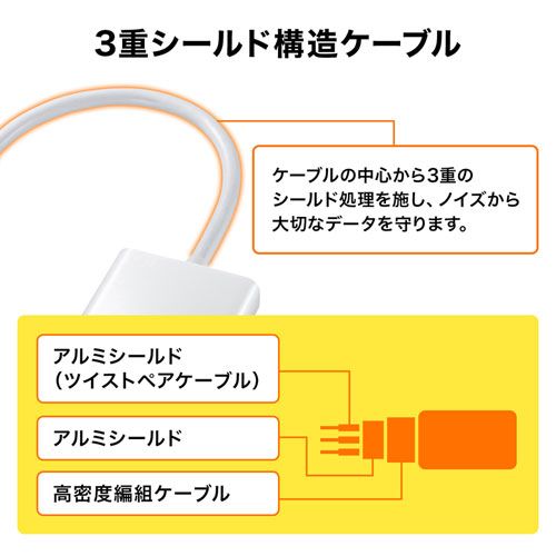 5個セット サンワサプライ Mini DisplayPort-HDMI変換アダプタ AD-MDPHD04X5 WWW_SMP1DAWEKUDUS_SCH_ID
