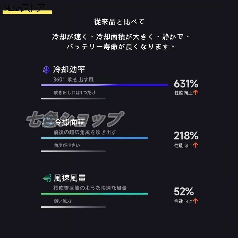 腰掛け扇風機