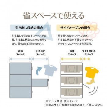 多目的収納ボックス BENRY