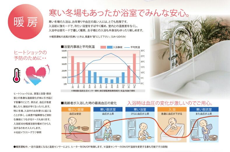 24時間換気対応