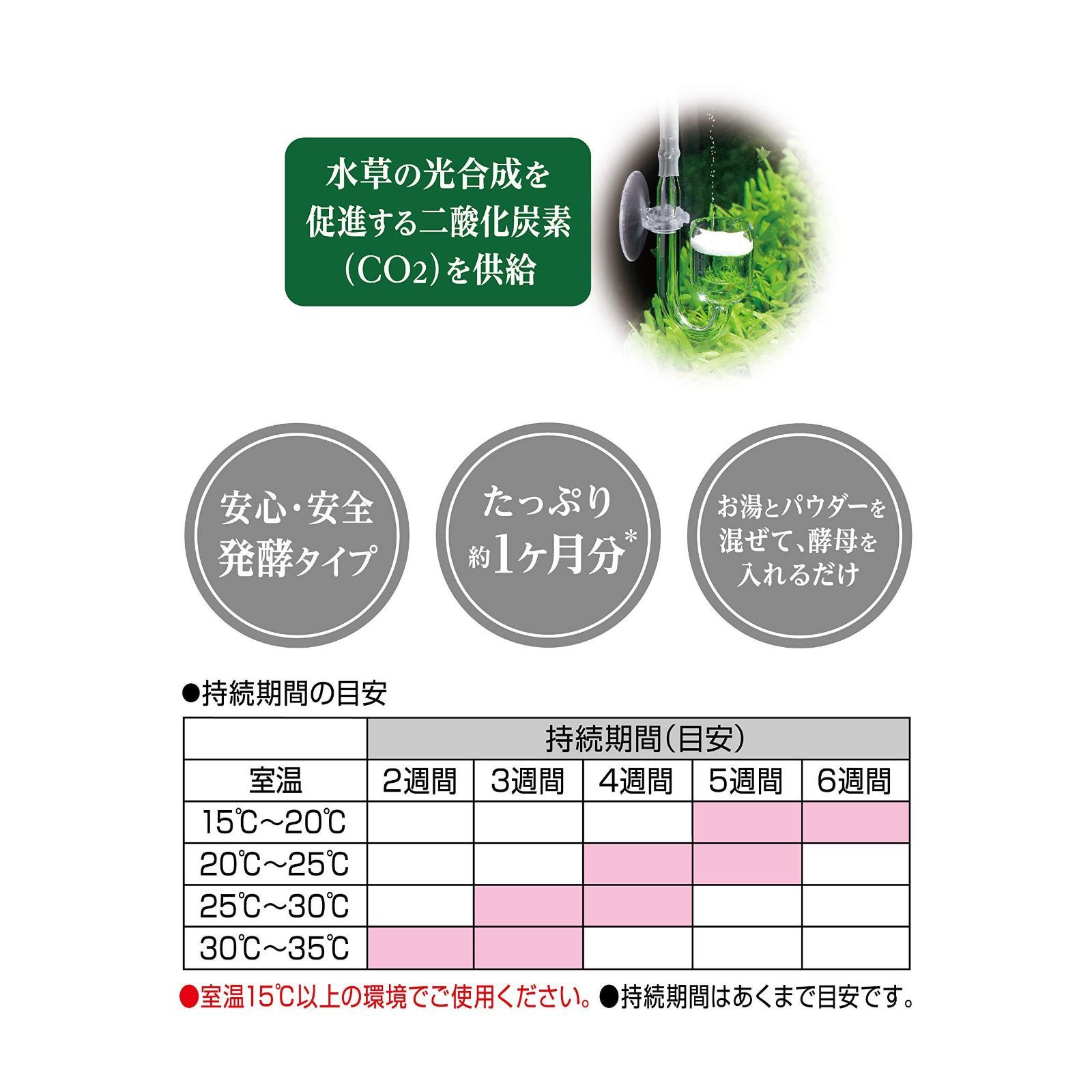 【クーポン配布中♪】 GEX ジェックス 発酵式水草CO2セット 詰替用パウダー 約1ヵ月分(ベースパウダー・酵母・中栓をセット)