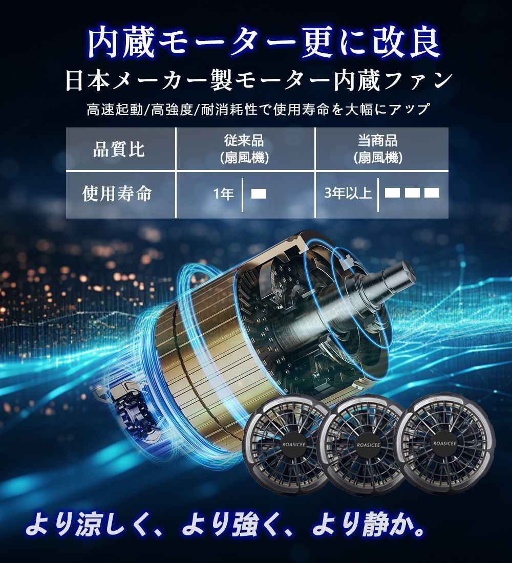 ファン3個付き