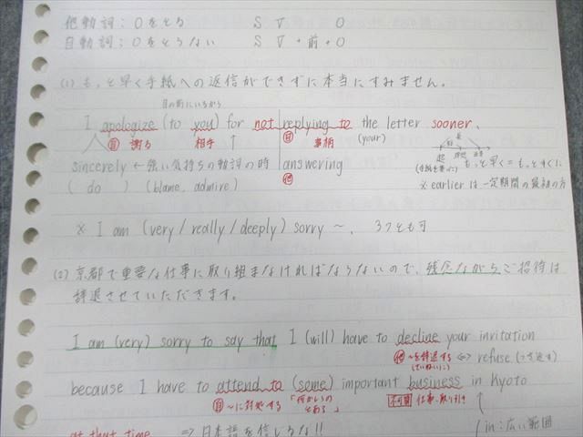 駿台 東大英語 テキスト通年セット 【テスト計17回分付き】 2022