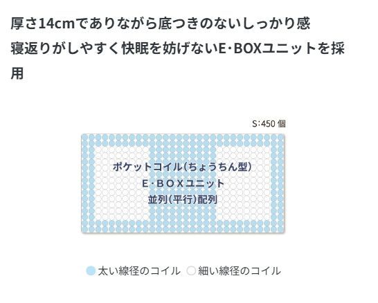 マットレス セミダブル ルームレシピマットレス 圧縮マットレス NEXPOTALLINN_EU