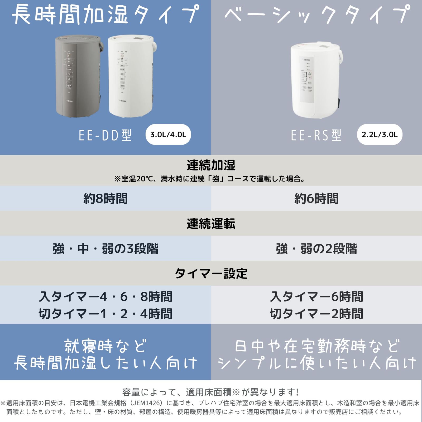 象印 スチーム式加湿器 EE-DD50-WA ホワイト