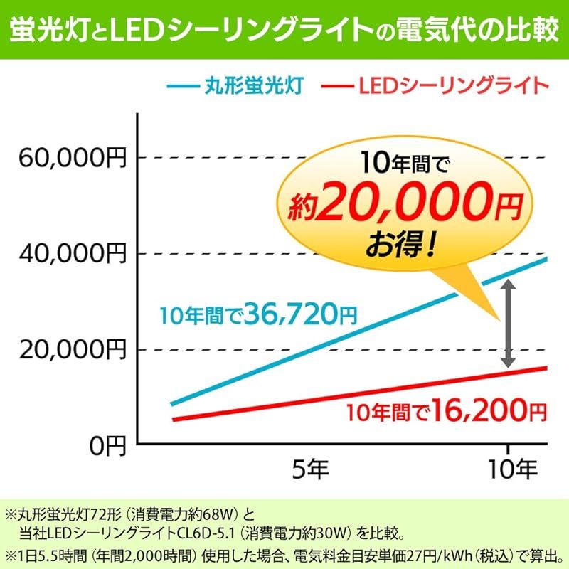 アイリスオーヤマ LED シーリングライト 6畳 10段階調光タイプ リモコン付き 常夜灯 リビング 寝室 和室 台所 天井照明 メタルサーキットシリーズ CL6D-5.1 0